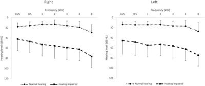 Effect of face masks on speech perception in noise of individuals with hearing aids